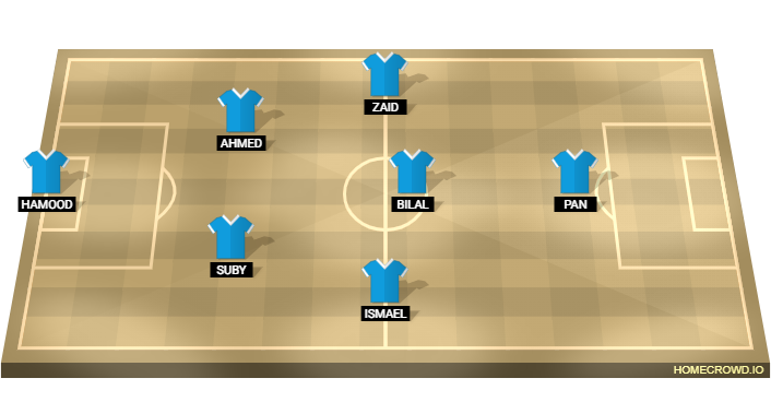 Football formation line-up Manchester City  3-5-2