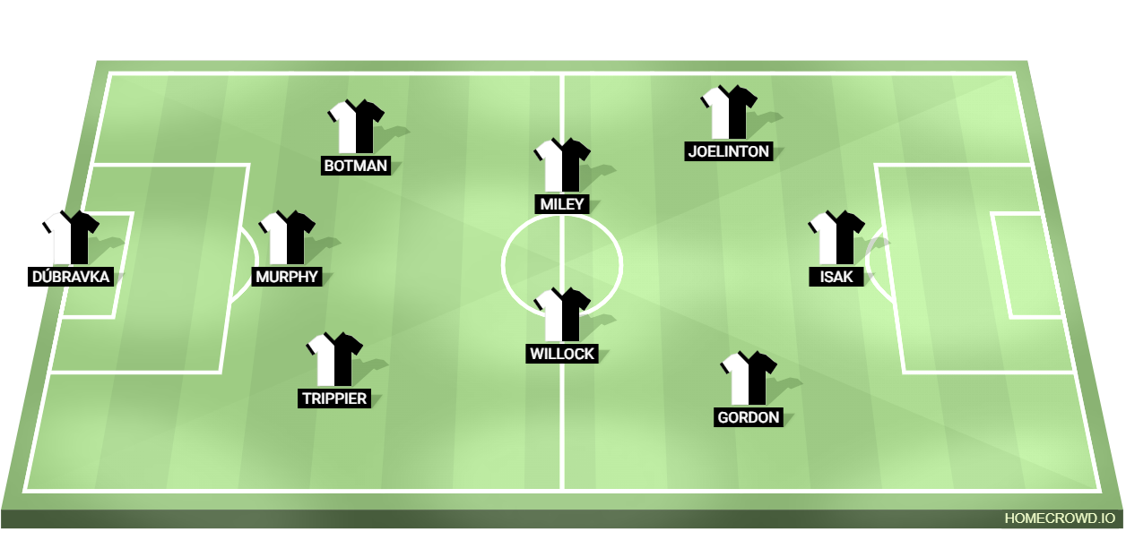 Football formation line-up Newcastle United  4-3-3