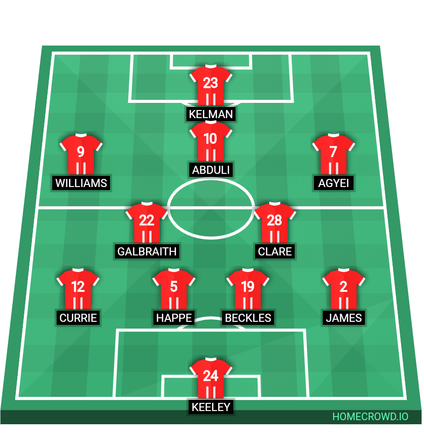 football formation lineup Leyton Orient