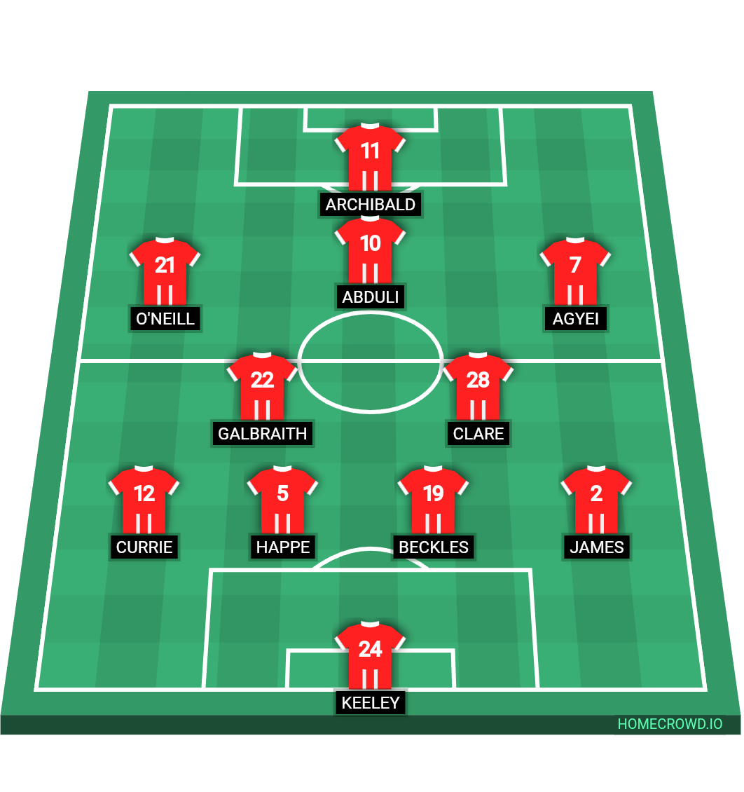 football formation lineup Leyton Orient