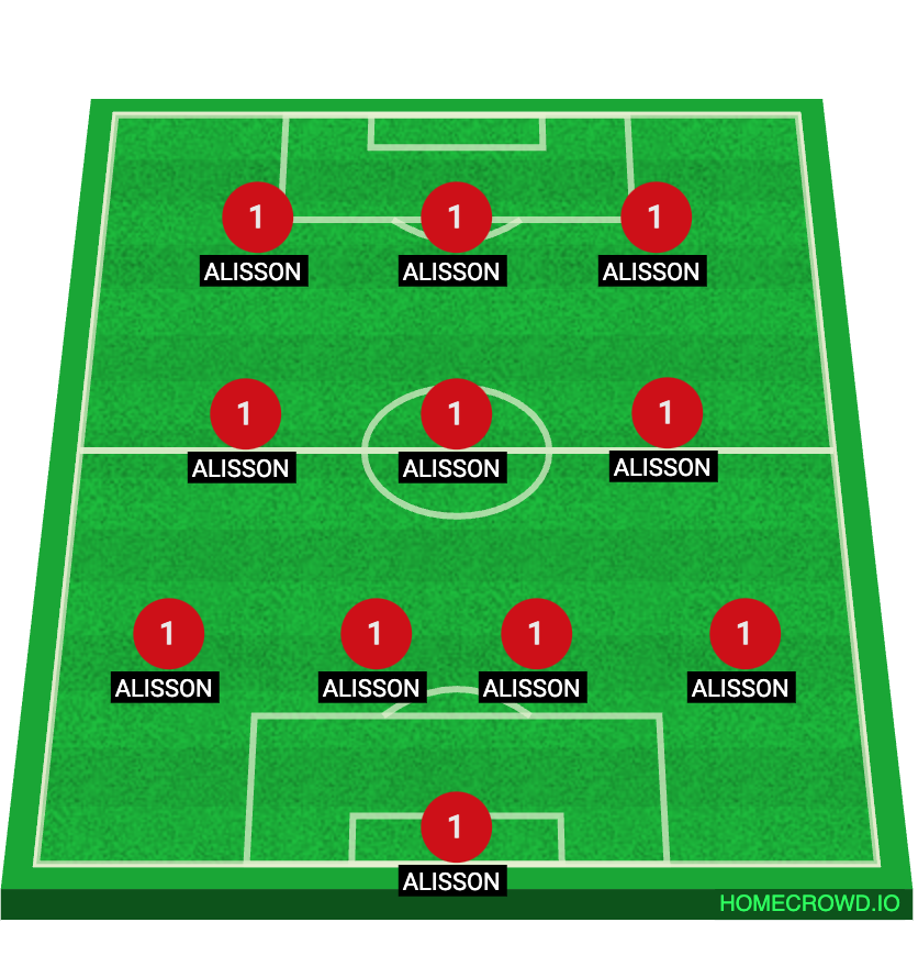 Football formation line-up Liverpool FC  4-3-3