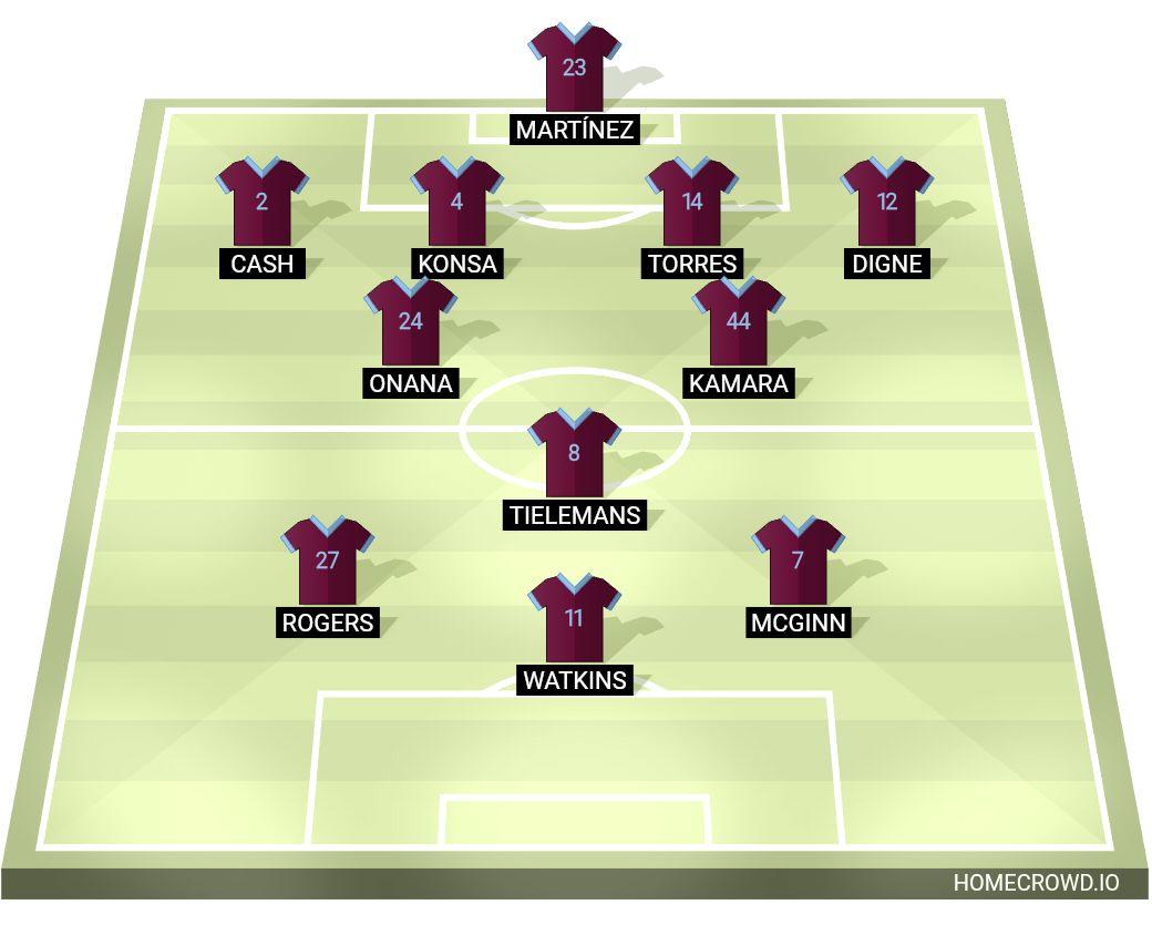 Football formation lineup Aston Villa Liverpool 4-2-1-3