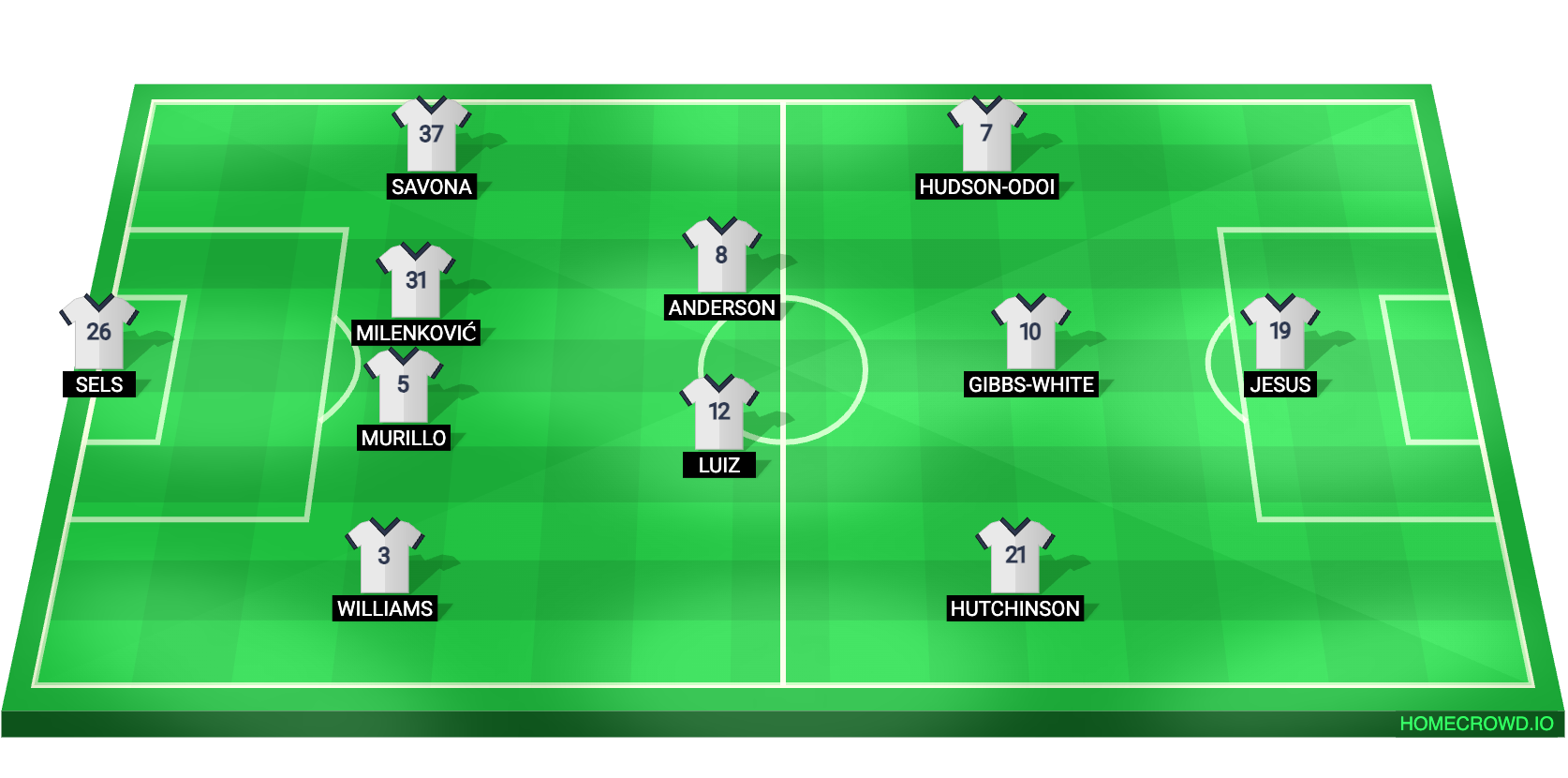Football formation lineup Nottingham Forest
