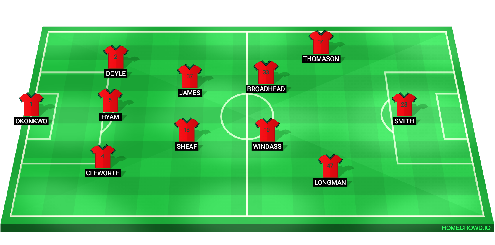 Football formation lineup Wrexham AFC