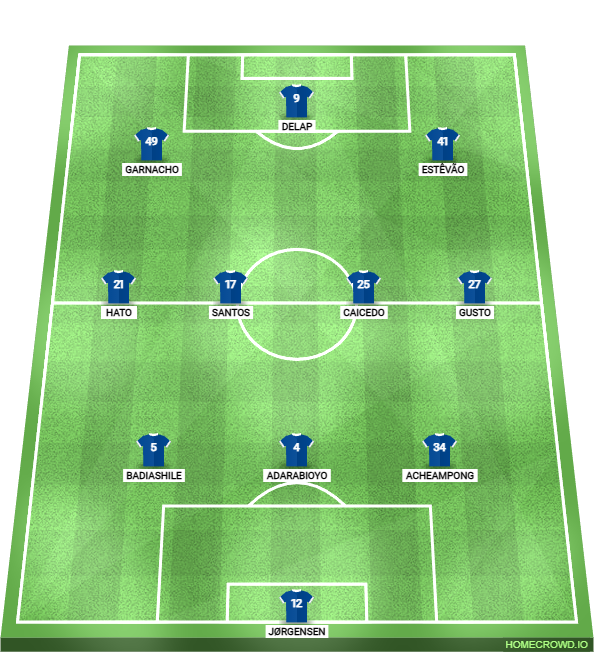 Football formation lineup Chelsea FC