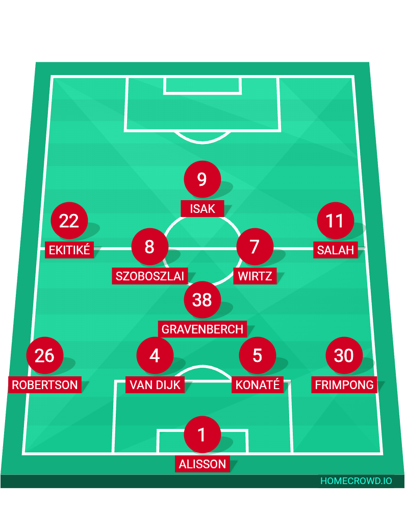 Football formation lineup Liverpool FC