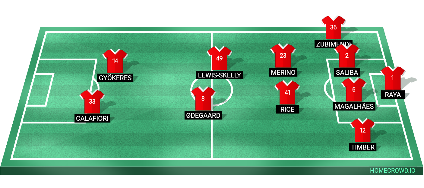 Football formation lineup 2026-27 Liverpool 4-3-2-1