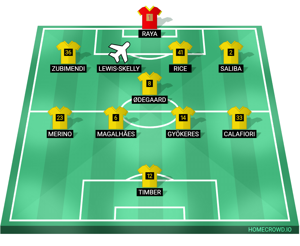 Football formation lineup Arsenal FC Man C 4-1-4-1