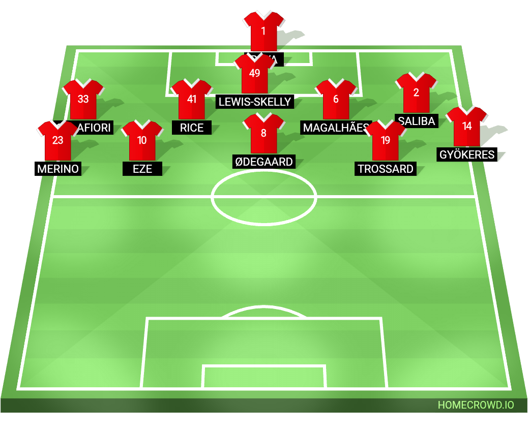 Football formation lineup Arsenal FC Man C 5-4-1