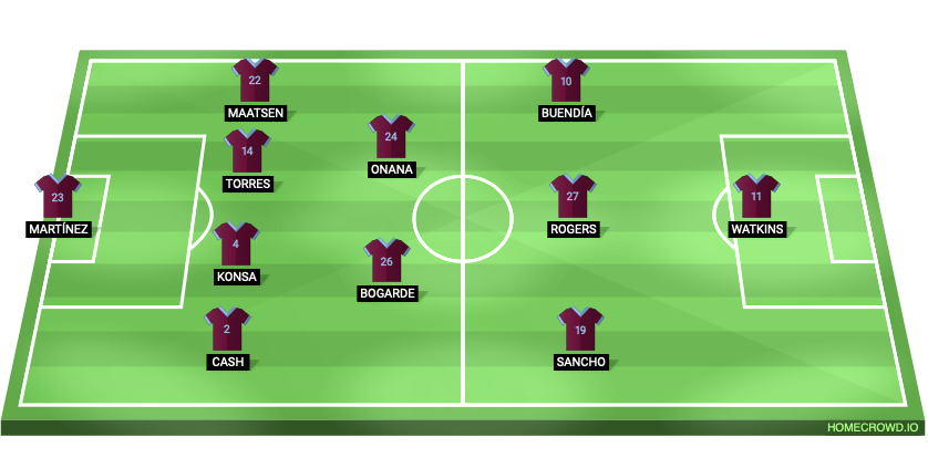 Football formation lineup Aston Villa  4-2-3-1