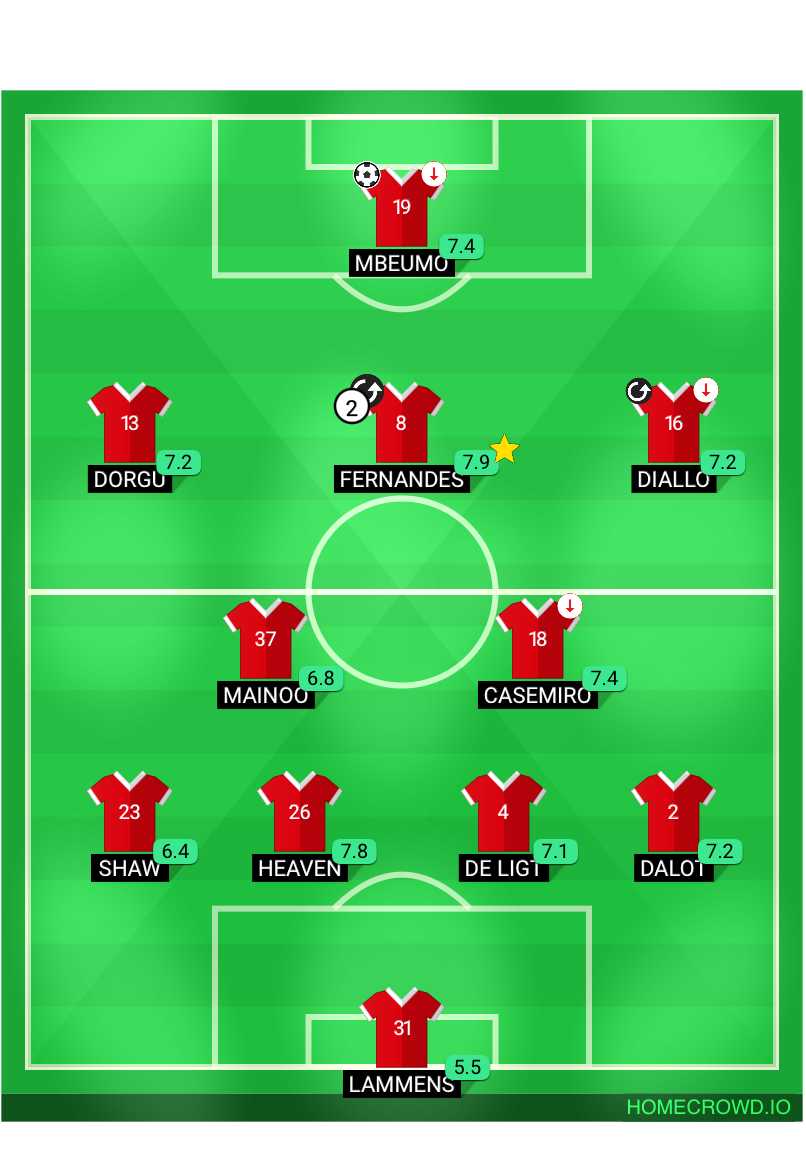 Football formation lineup My united