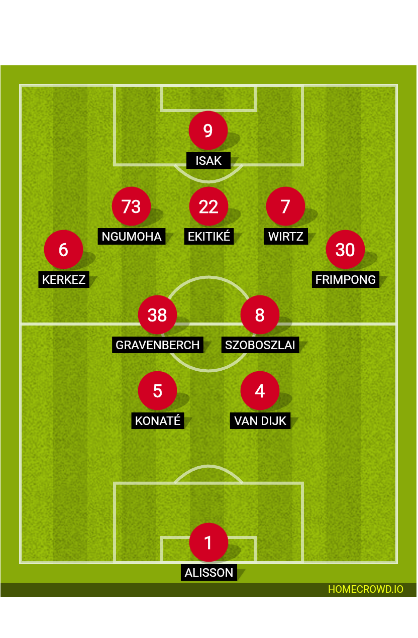 Football formation lineup Liverpool FC  2-5-3