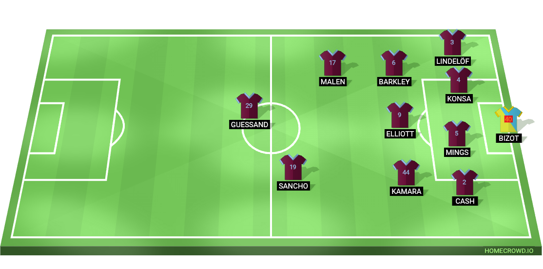 Football formation lineup Aston Villa Chelsea 2-5-3