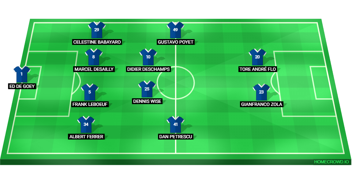 Football formation lineup Chelsea 99／00
