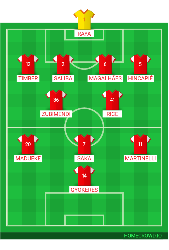 Football formation lineup The ARSENAL v.  Wolves