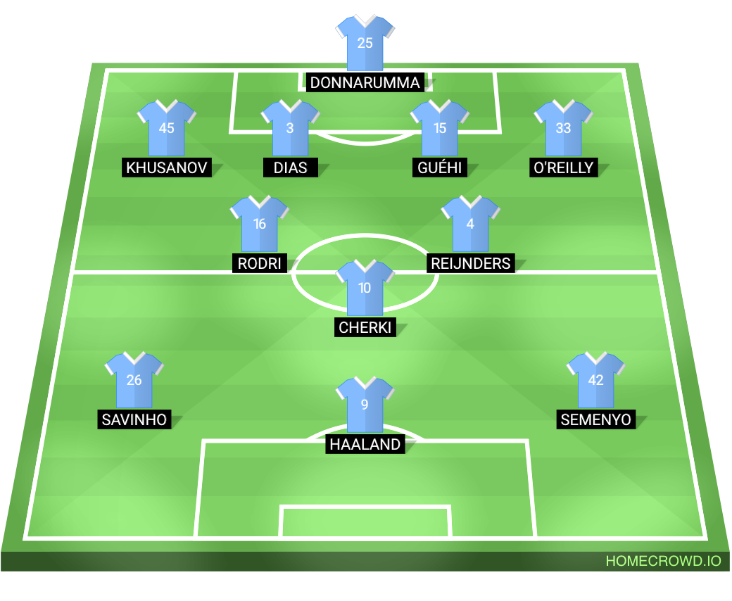Football formation lineup CITEH