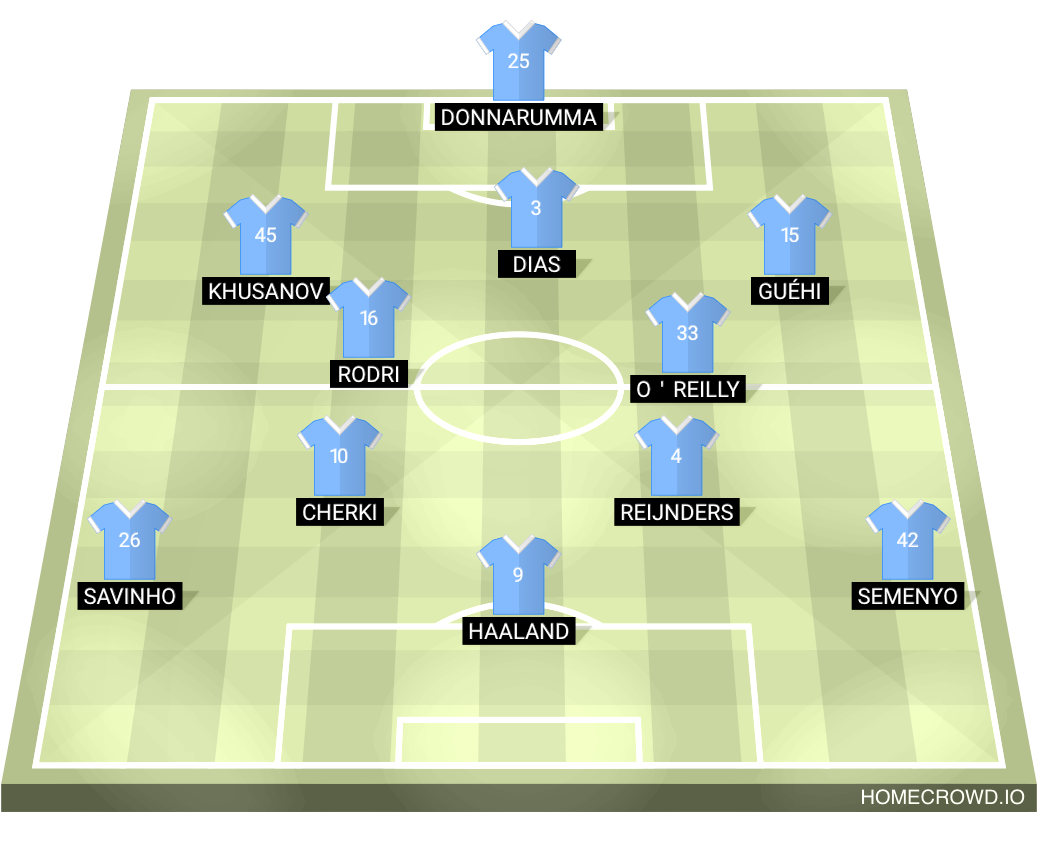 Football formation lineup Manchester City