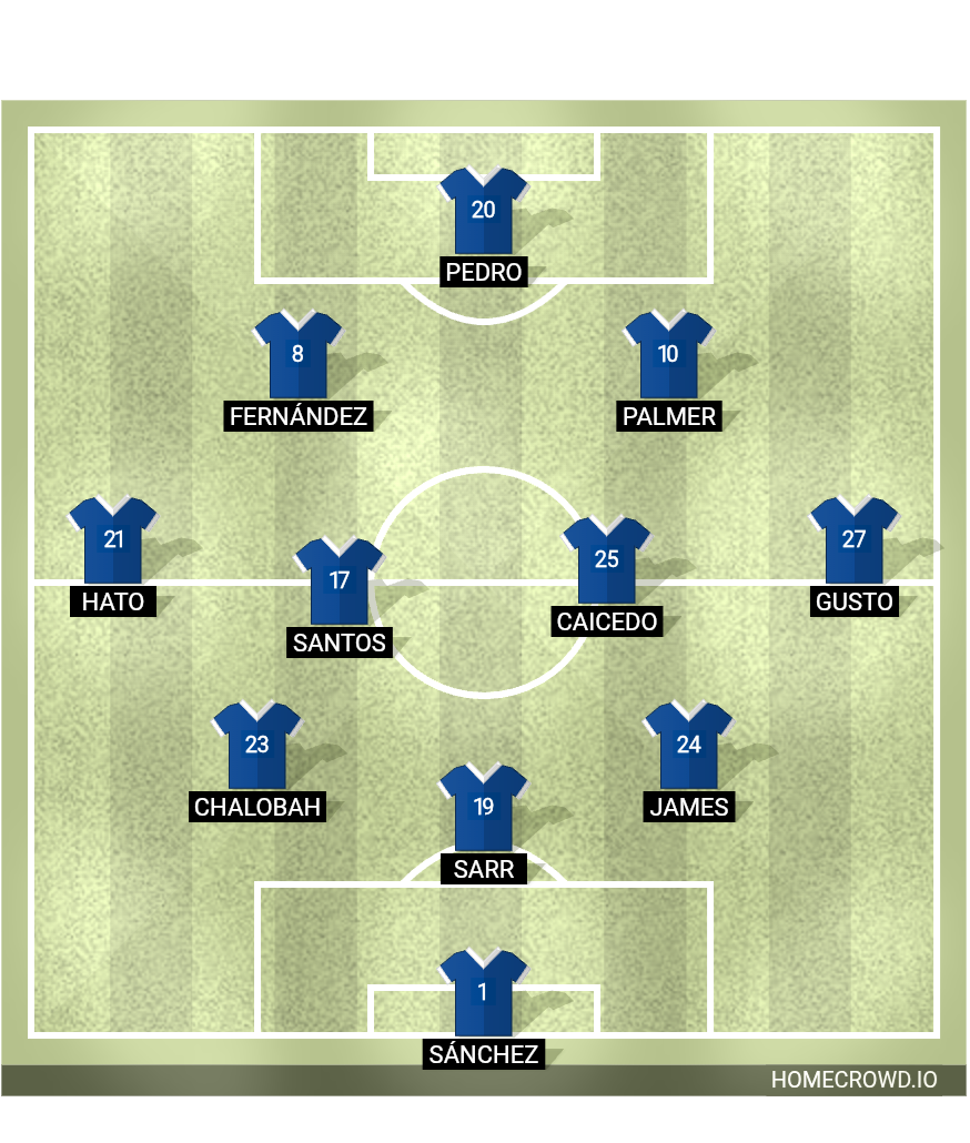 Football formation lineup Chelsea FC