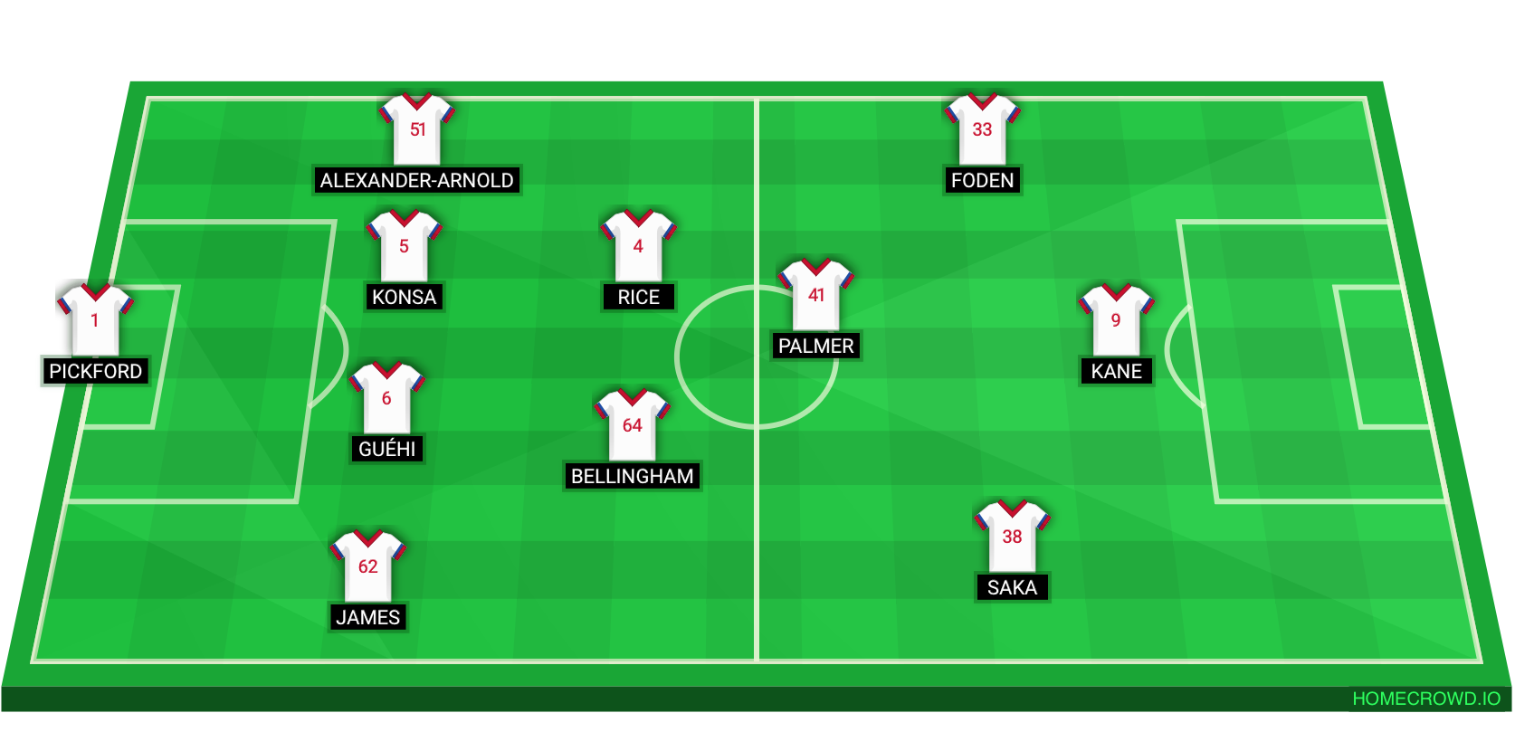Football formation lineup England