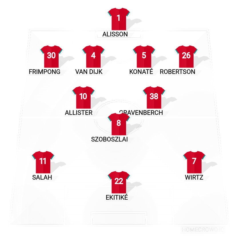 Football formation lineup Liverpool FC
