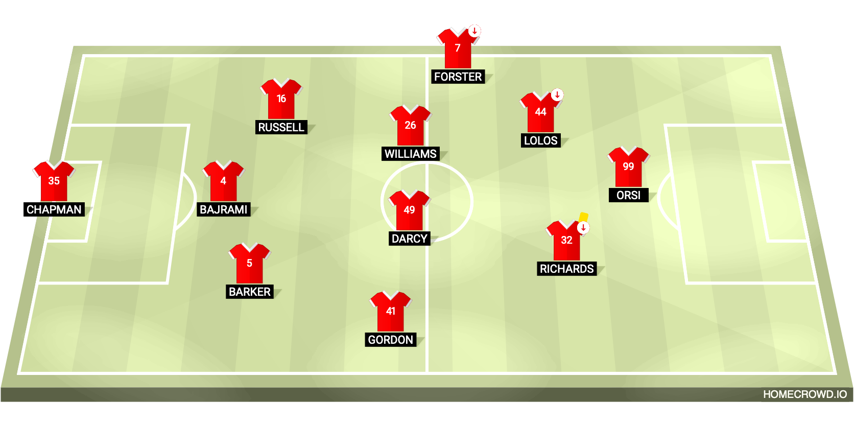 Football formation lineup Crawley Town