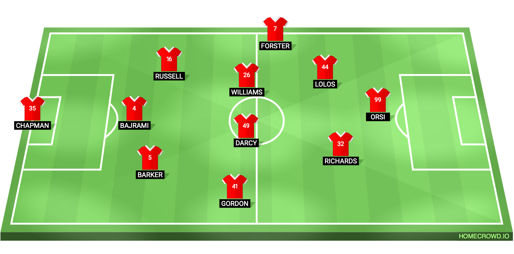 Football formation lineup Crawley Town