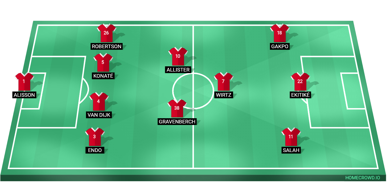 Football formation lineup L.F.C.