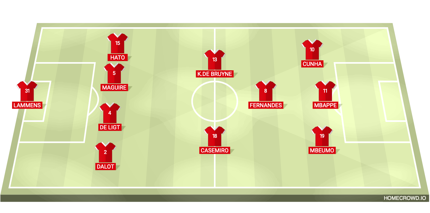 Football formation lineup Manchester United