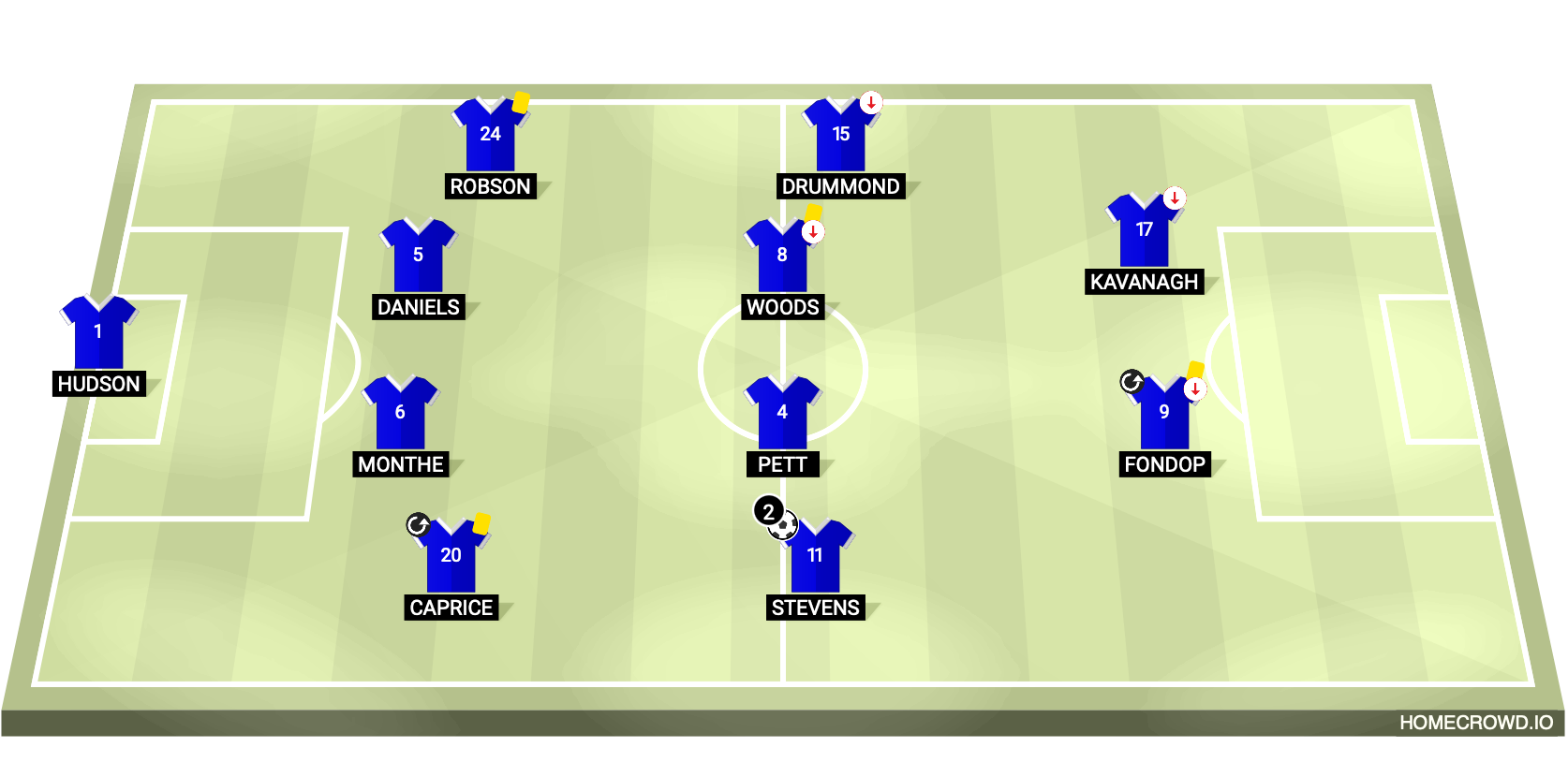 Football formation lineup Oldham Athletic