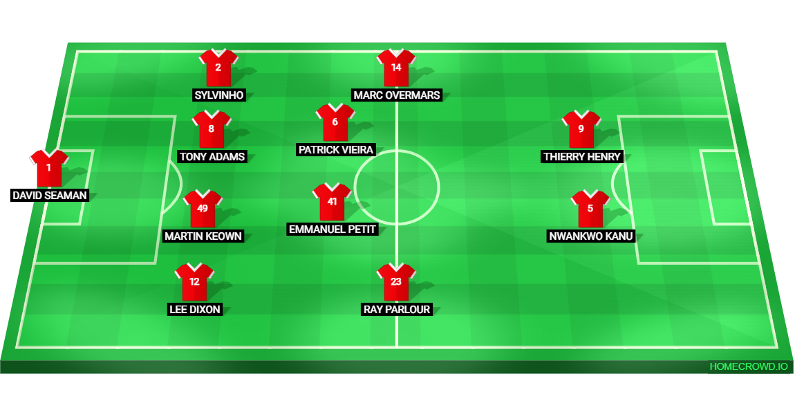 Football formation lineup Arsenal 99／00