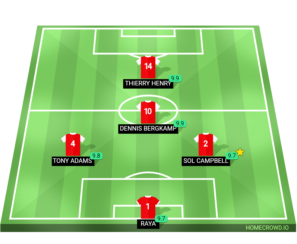 Football formation lineup Chivas regal 5-A-Side  4-4-2