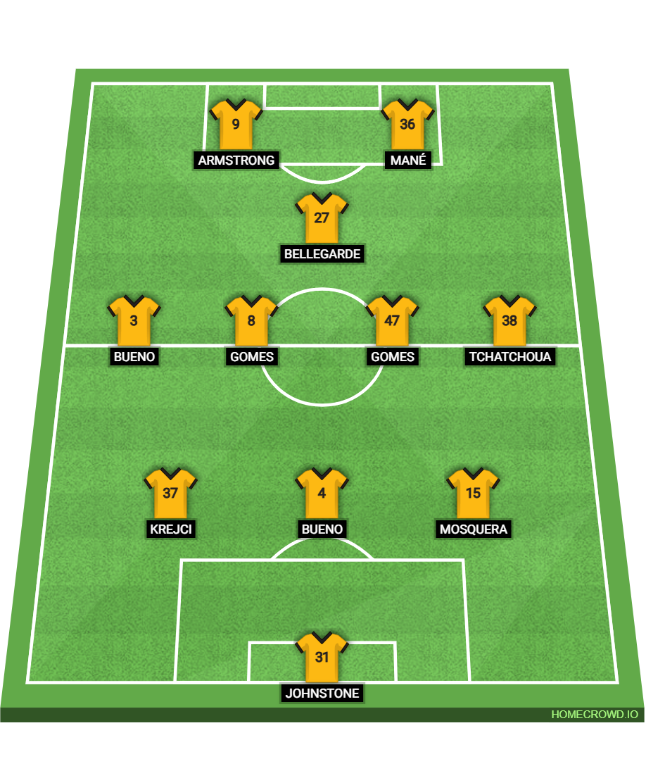 Football formation lineup Wolves v liverpool CUP