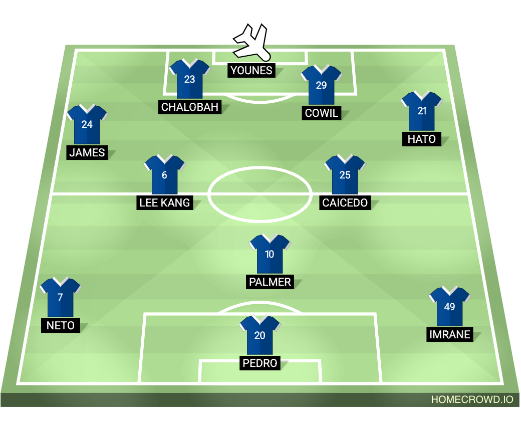 Football formation lineup Chelsea FC