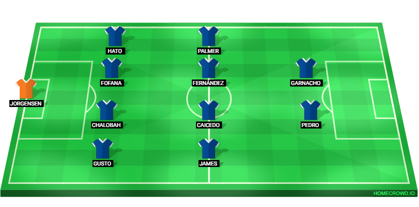 Football formation lineup Chelsea FC