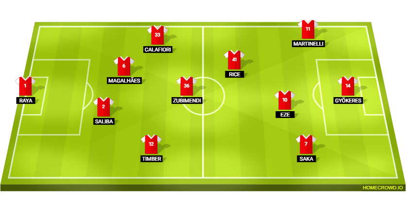 Football formation lineup Arsenal FC  4-1-2-1-2
