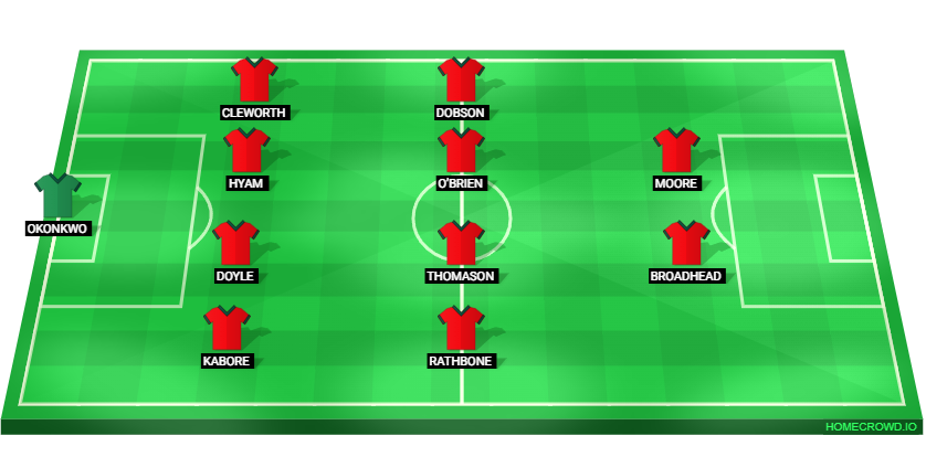 Football formation lineup Wrexham AFC