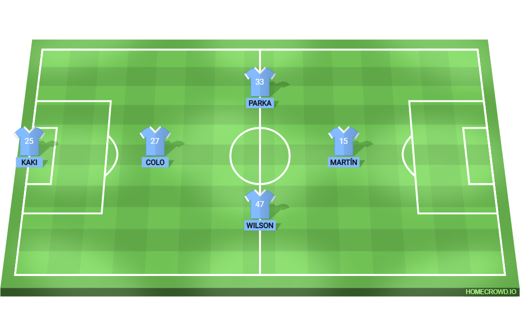 Football formation lineup Manchester City