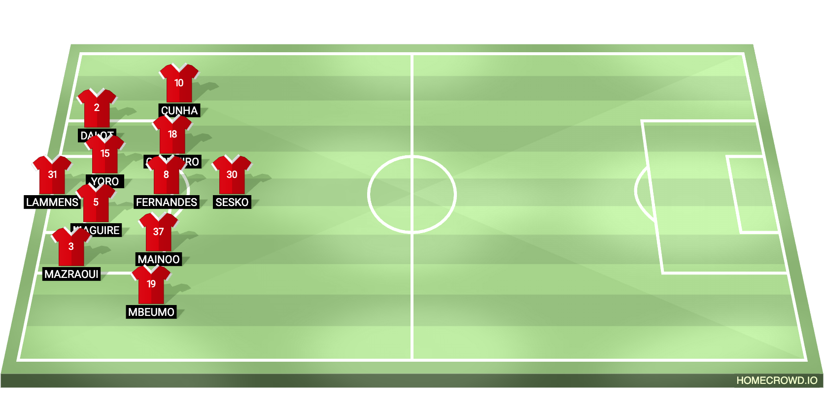 Football formation lineup Manchester United