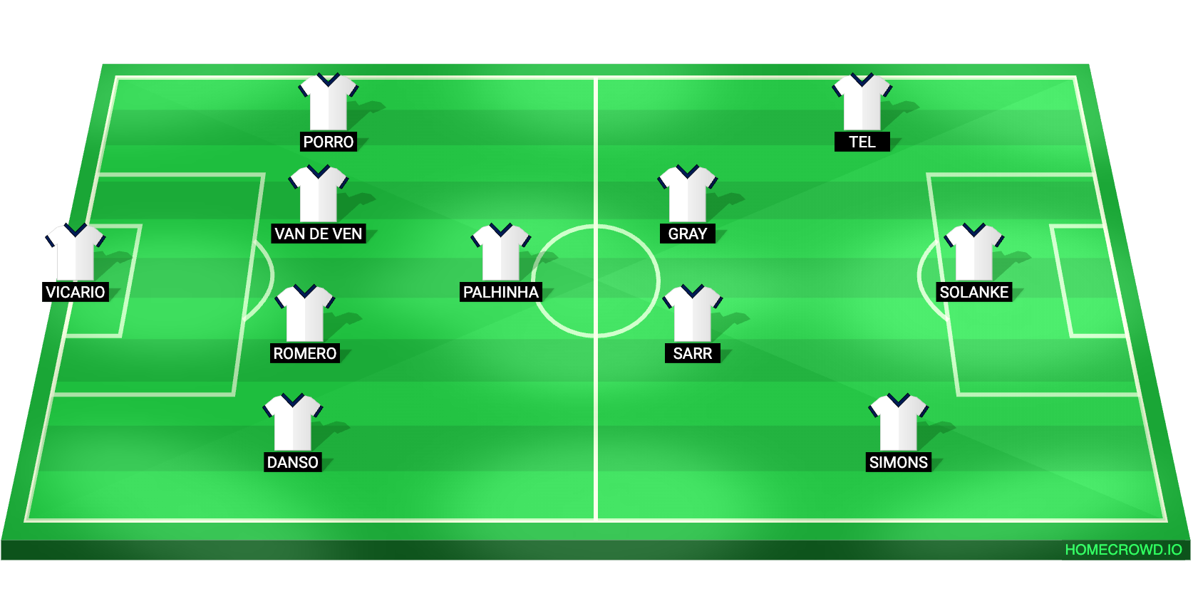 Football formation lineup Tottenham Hotspur