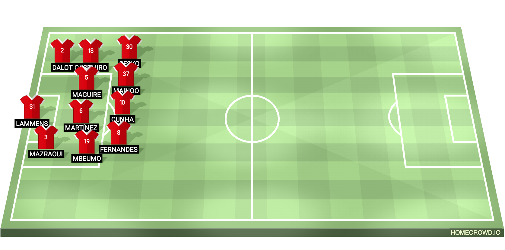 Football formation lineup Manchester United