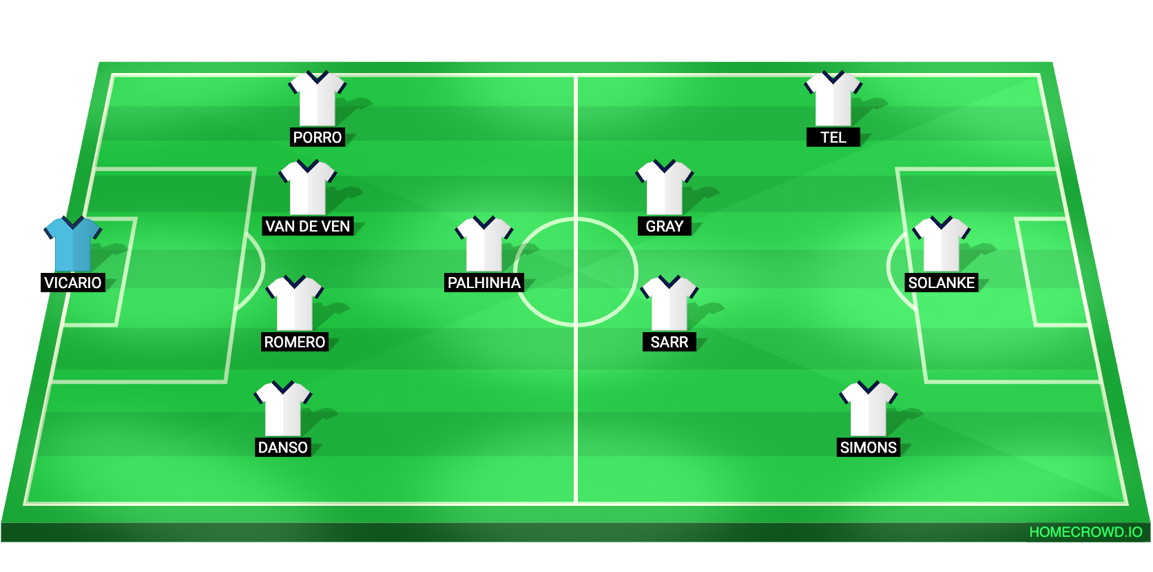 Football formation lineup Tottenham Hotspur