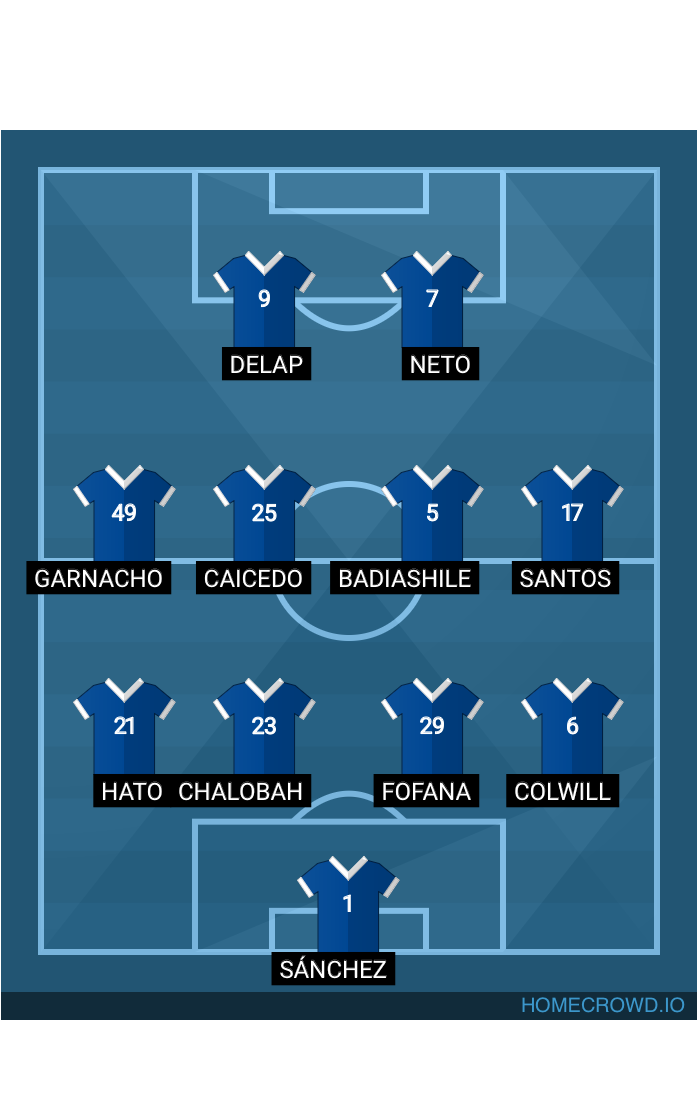 Football formation lineup Chelsea FC