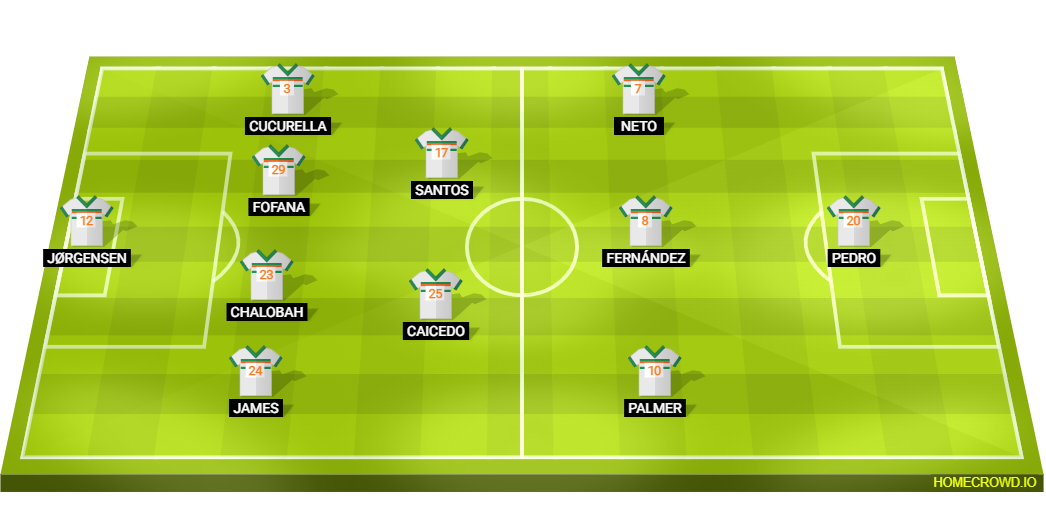 Football formation lineup Chelsea FC