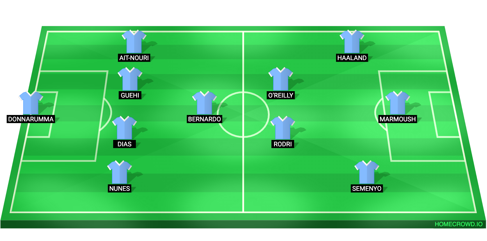 Football formation lineup Manchester City