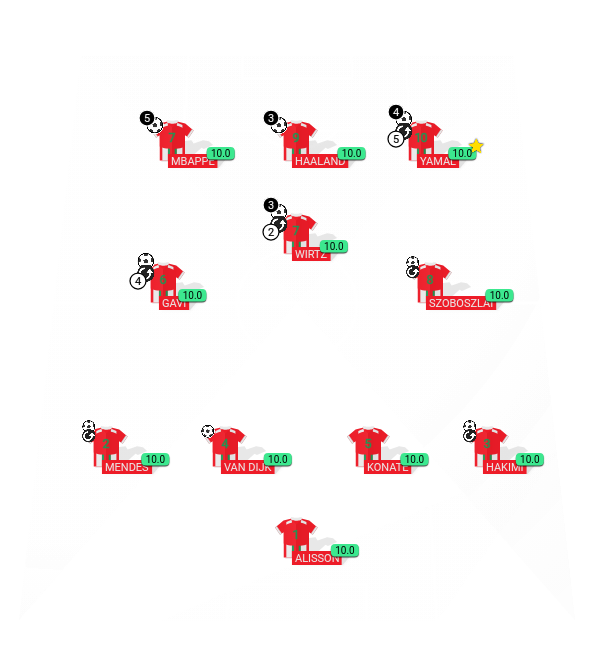 Football formation lineup Liverpool FC  4-3-3