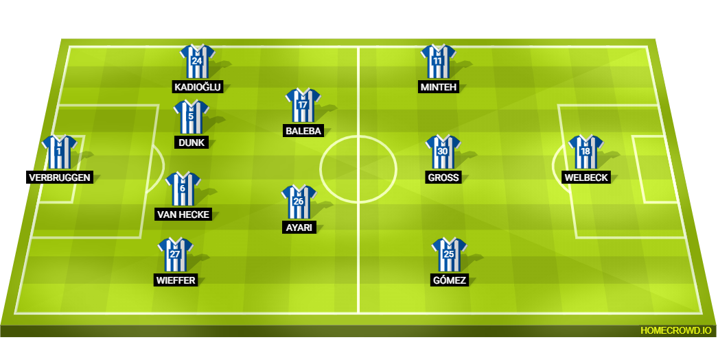 Football formation lineup Brighton ＆ Hove Albion