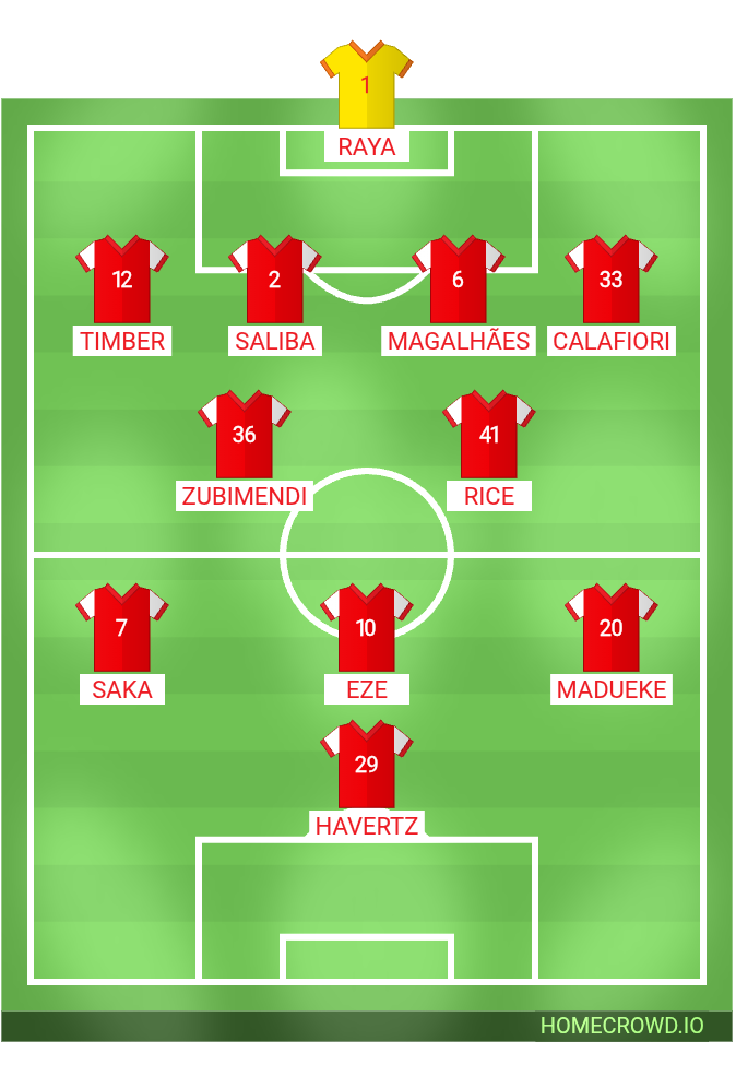 Football formation lineup The ARSENAL v. Everton