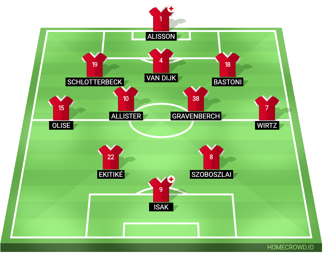 Football formation lineup Liverpool FC  3-4-2-1
