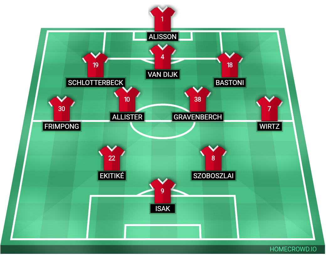 Football formation lineup Future You 3-4-2-1