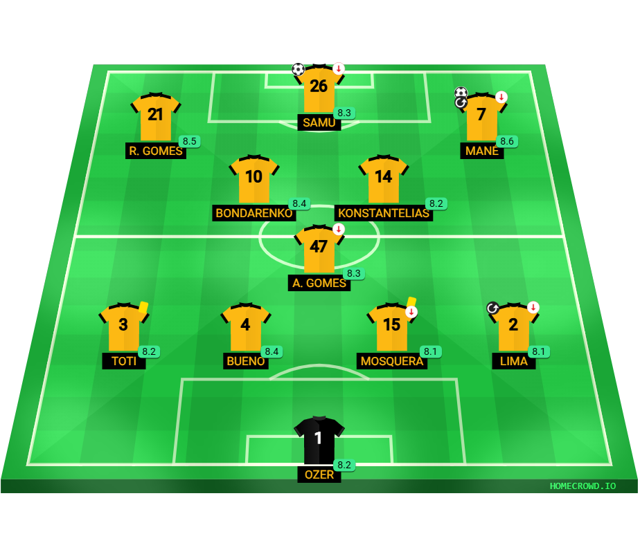 Football formation lineup WOLVES STARTING XI